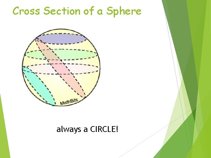 Cross Section of a Sphere always a CIRCLE! 