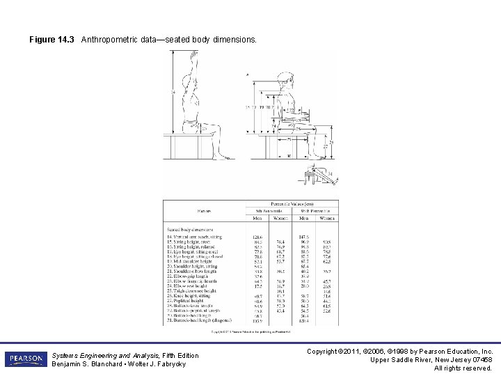 Figure 14. 3 Anthropometric data—seated body dimensions. Systems Engineering and Analysis, Fifth Edition Benjamin