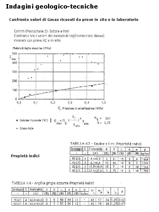 Indagini geologico-tecniche Confronto valori di Gmax ricavati da prove in sito e in laboratorio