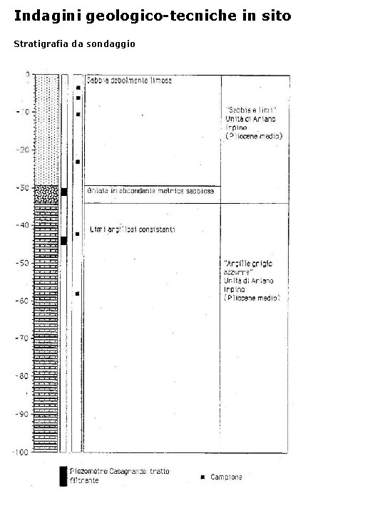 Indagini geologico-tecniche in sito Stratigrafia da sondaggio 