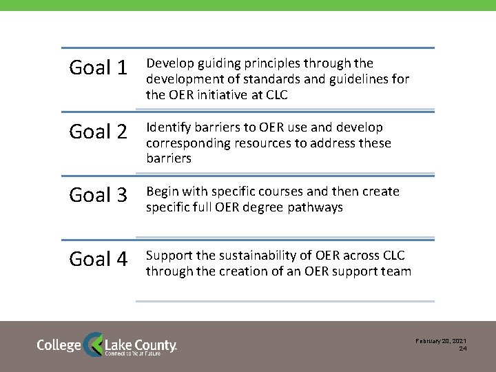 Goal 1 Develop guiding principles through the development of standards and guidelines for the