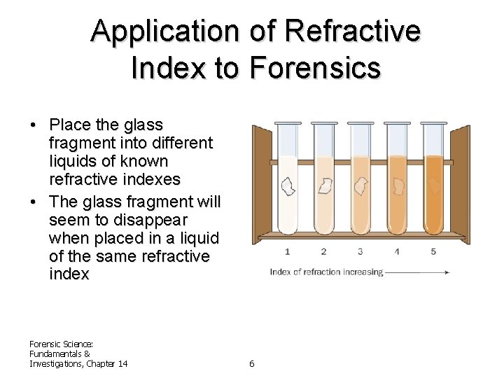 Application of Refractive Index to Forensics • Place the glass fragment into different liquids