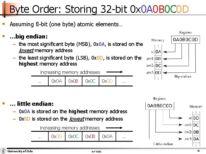 Byte Order: Storing 32 -bit 0 x 0 A 0 B 0 C 0