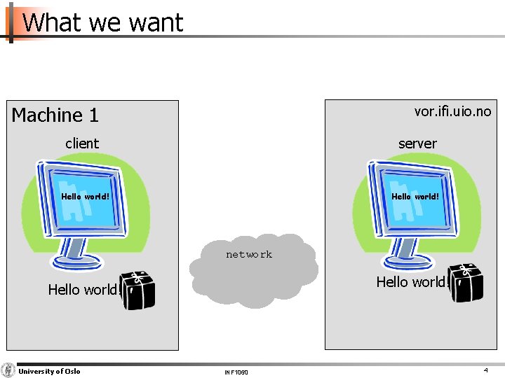 What we want Machine 1 Machine vor. ifi. uio. no client server Hello world!