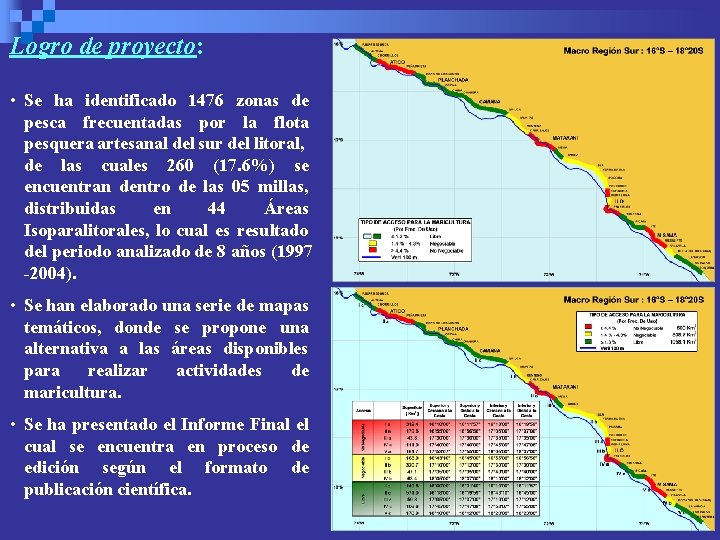Logro de proyecto: • Se ha identificado 1476 zonas de pesca frecuentadas por la