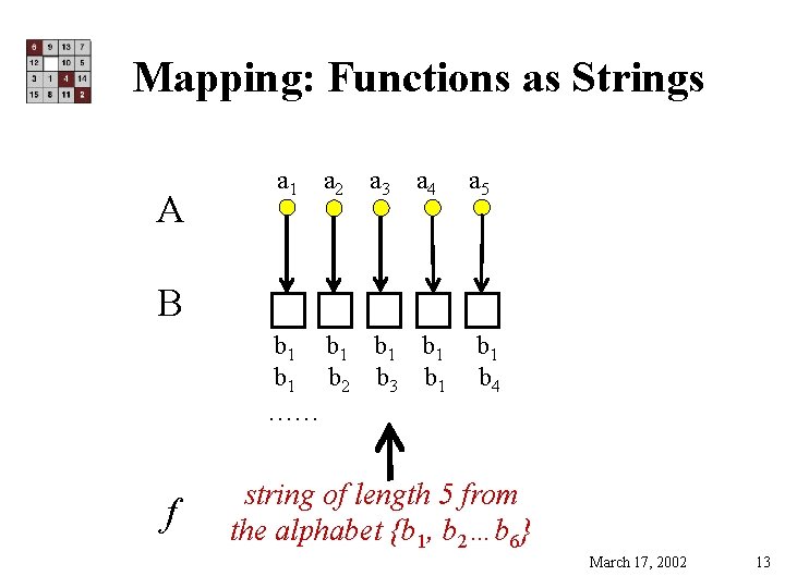 Mapping: Functions as Strings A a 1 a 2 a 3 a 4 a