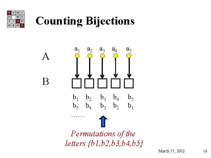 Counting Bijections A a 1 a 2 a 3 a 4 a 5 B