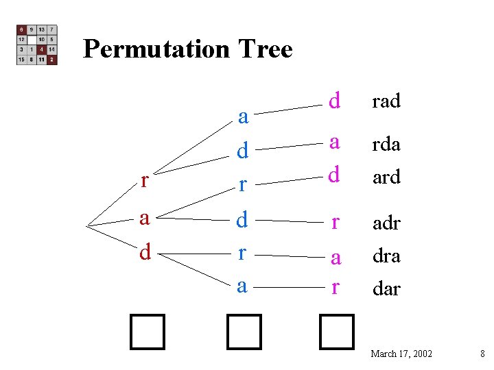 Permutation Tree r a d r d r a d rad a d rda