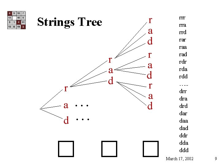 Strings Tree r a d … … r a d rrr rra rrd rar