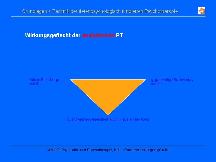 Grundlagen + Technik der tiefenpsychologisch fundierten Psychotherapie Wirkungsgeflecht der analytischen PT gegenwärtige Beziehungsformen frühere