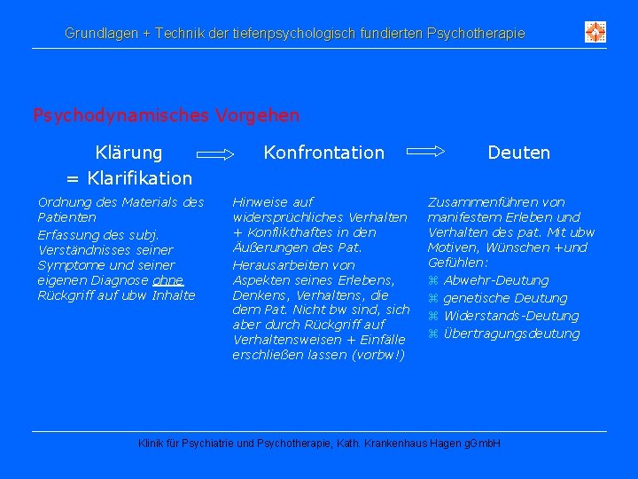 Grundlagen + Technik der tiefenpsychologisch fundierten Psychotherapie Psychodynamisches Vorgehen Klärung = Klarifikation Ordnung des