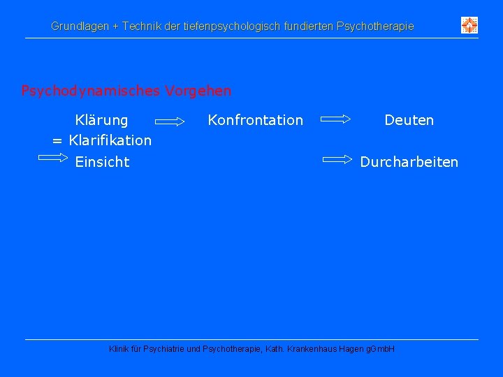 Grundlagen + Technik der tiefenpsychologisch fundierten Psychotherapie Psychodynamisches Vorgehen Klärung = Klarifikation Einsicht Konfrontation