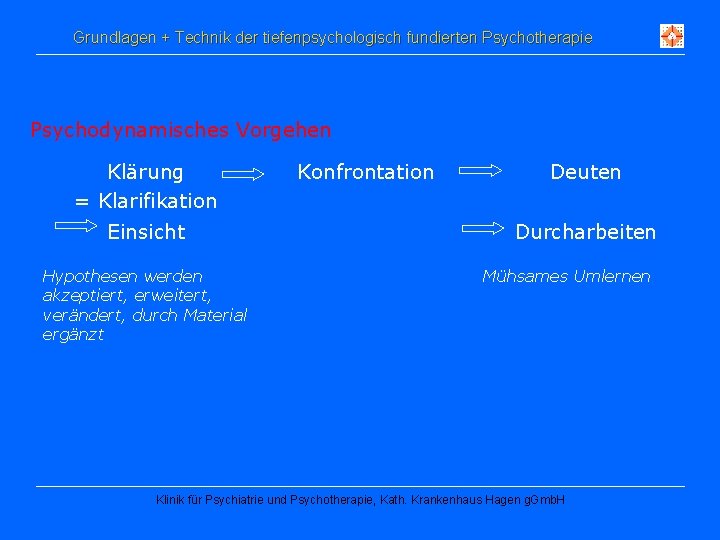 Grundlagen + Technik der tiefenpsychologisch fundierten Psychotherapie Psychodynamisches Vorgehen Klärung = Klarifikation Einsicht Hypothesen