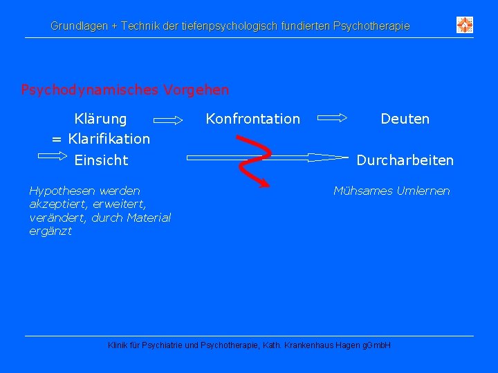 Grundlagen + Technik der tiefenpsychologisch fundierten Psychotherapie Psychodynamisches Vorgehen Klärung = Klarifikation Einsicht Hypothesen