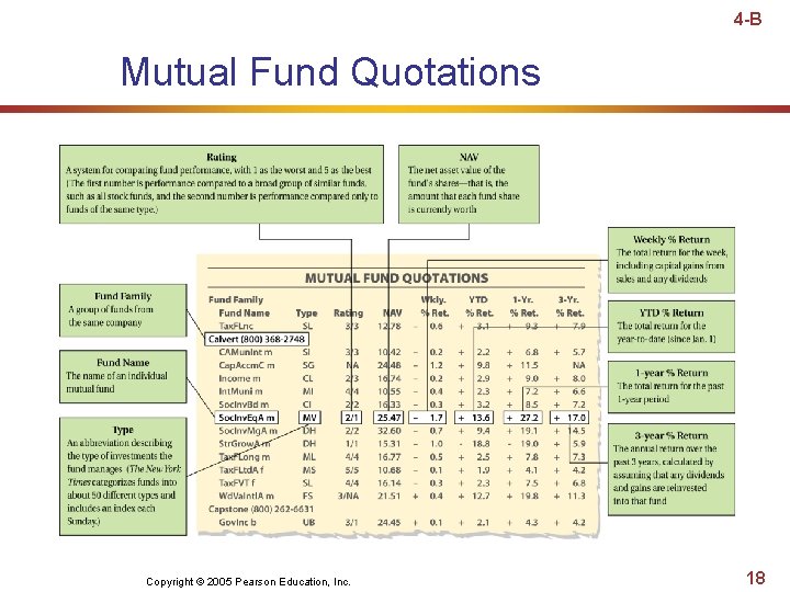 4 -B Mutual Fund Quotations Copyright © 2005 Pearson Education, Inc. 18 4 -B Mutual Fund Quotations Copyright © 2005 Pearson Education, Inc. 18