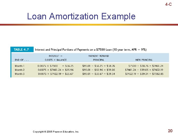 4 -C Loan Amortization Example Copyright © 2005 Pearson Education, Inc. 20 4 -C Loan Amortization Example Copyright © 2005 Pearson Education, Inc. 20