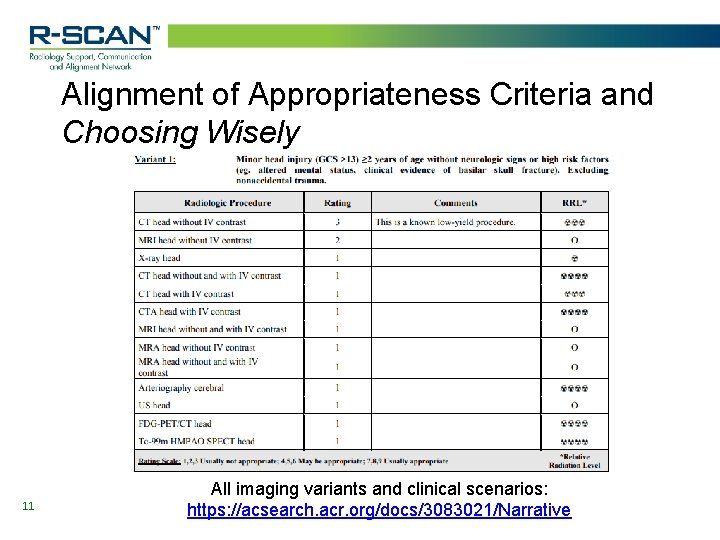 Alignment of Appropriateness Criteria and Choosing Wisely 11 All imaging variants and clinical scenarios: Alignment of Appropriateness Criteria and Choosing Wisely 11 All imaging variants and clinical scenarios:
