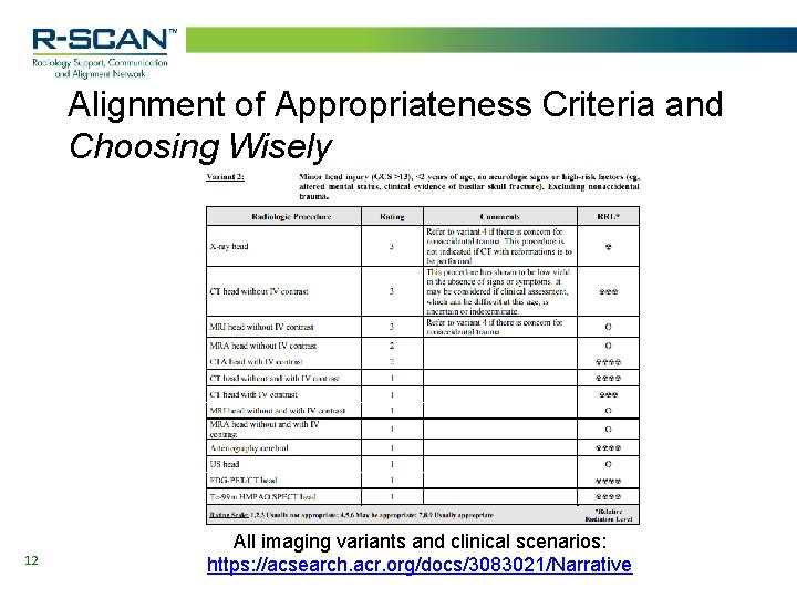 Alignment of Appropriateness Criteria and Choosing Wisely 12 All imaging variants and clinical scenarios: Alignment of Appropriateness Criteria and Choosing Wisely 12 All imaging variants and clinical scenarios: