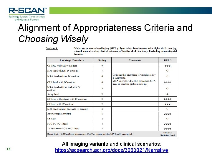 Alignment of Appropriateness Criteria and Choosing Wisely 13 All imaging variants and clinical scenarios: Alignment of Appropriateness Criteria and Choosing Wisely 13 All imaging variants and clinical scenarios: