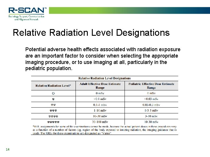 Relative Radiation Level Designations Potential adverse health effects associated with radiation exposure an important Relative Radiation Level Designations Potential adverse health effects associated with radiation exposure an important