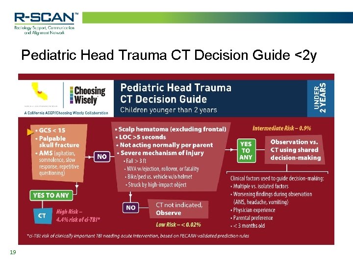 Pediatric Head Trauma CT Decision Guide <2 y 19 Pediatric Head Trauma CT Decision Guide <2 y 19