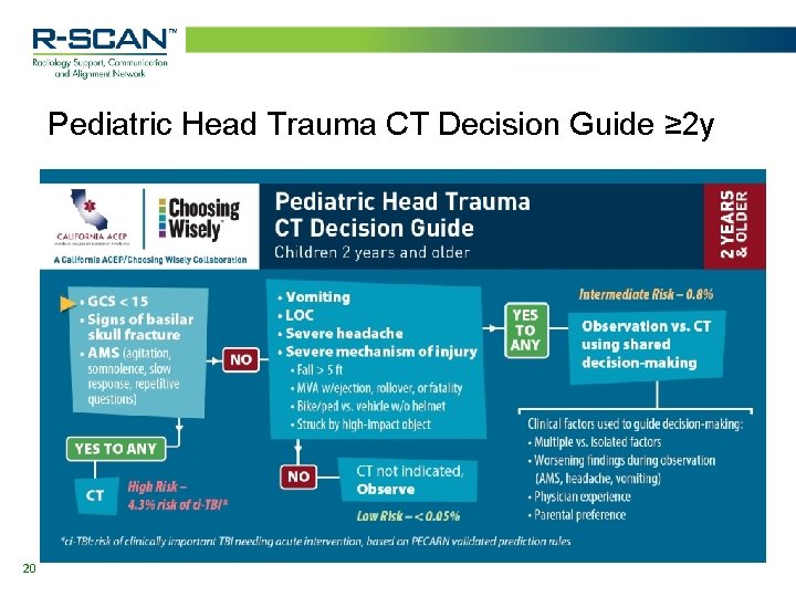 Pediatric Head Trauma CT Decision Guide ≥ 2 y 20 Pediatric Head Trauma CT Decision Guide ≥ 2 y 20