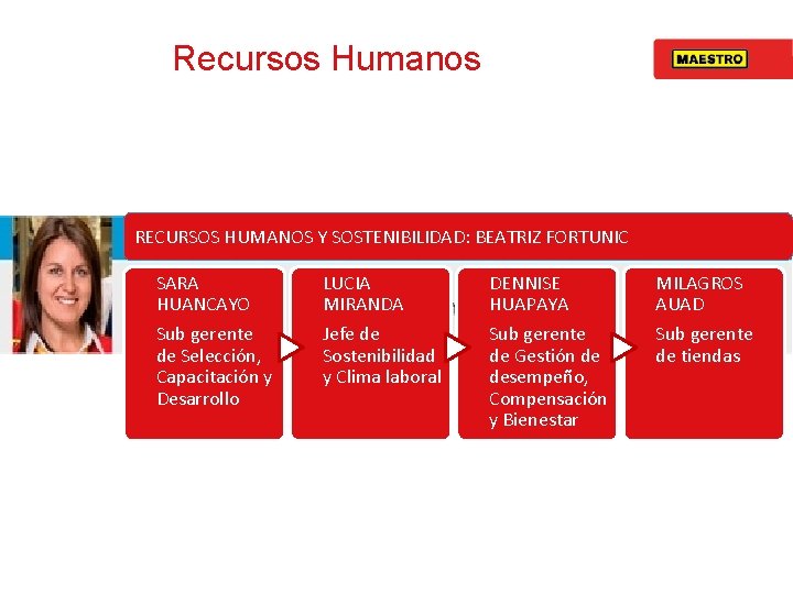 Recursos Humanos RECURSOS HUMANOS Y SOSTENIBILIDAD: BEATRIZ FORTUNIC SARA HUANCAYO Sub gerente de Selección,
