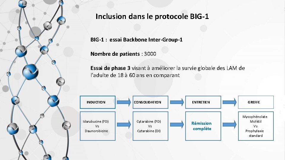 Inclusion dans le protocole BIG-1 : essai Backbone Inter-Group-1 Nombre de patients : 3000