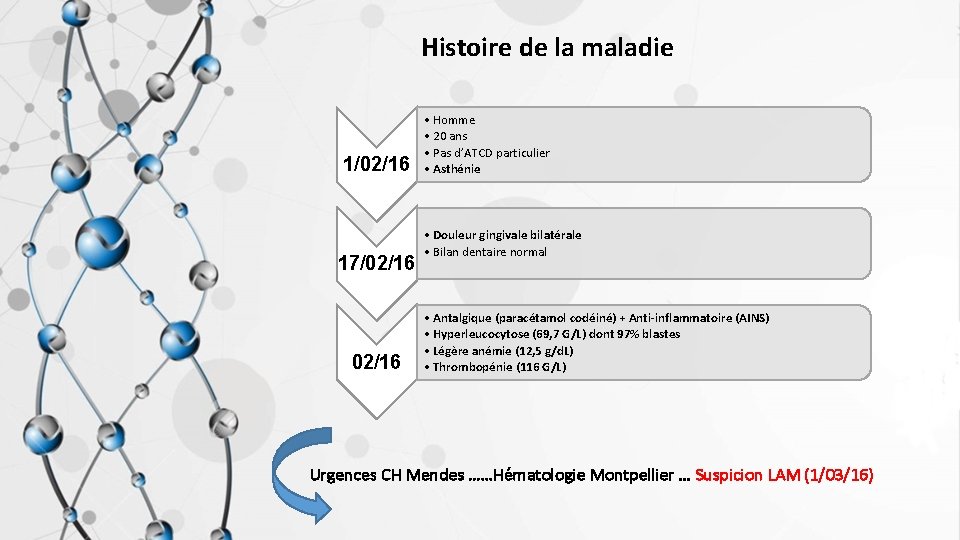 Histoire de la maladie 1/02/16 17/02/16 • Homme • 20 ans • Pas d’ATCD