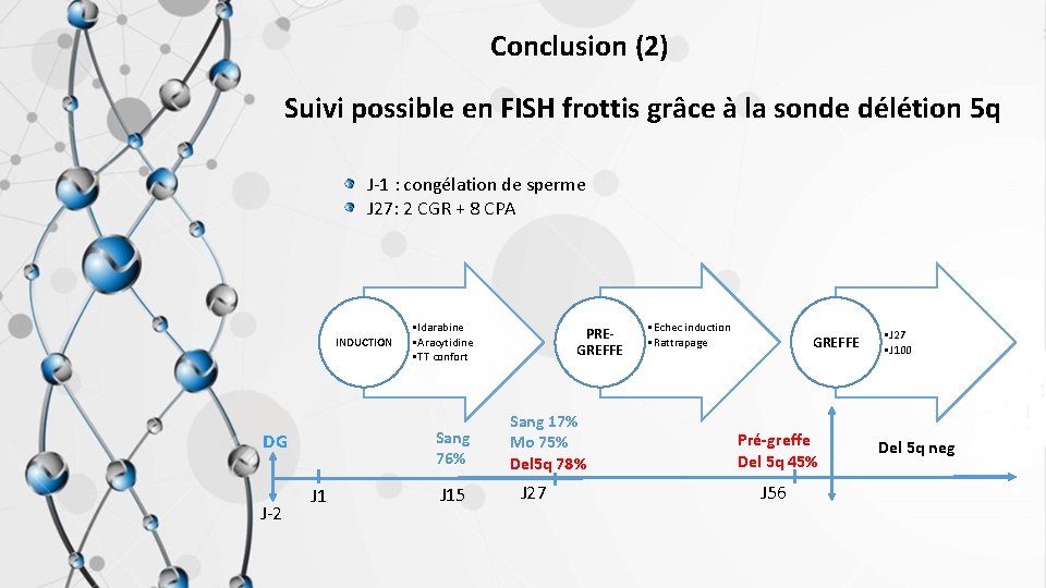 Conclusion (2) Suivi possible en FISH frottis grâce à la sonde délétion 5 q