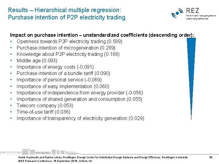 Results – Hierarchical multiple regression: Purchase intention of P 2 P electricity trading Impact