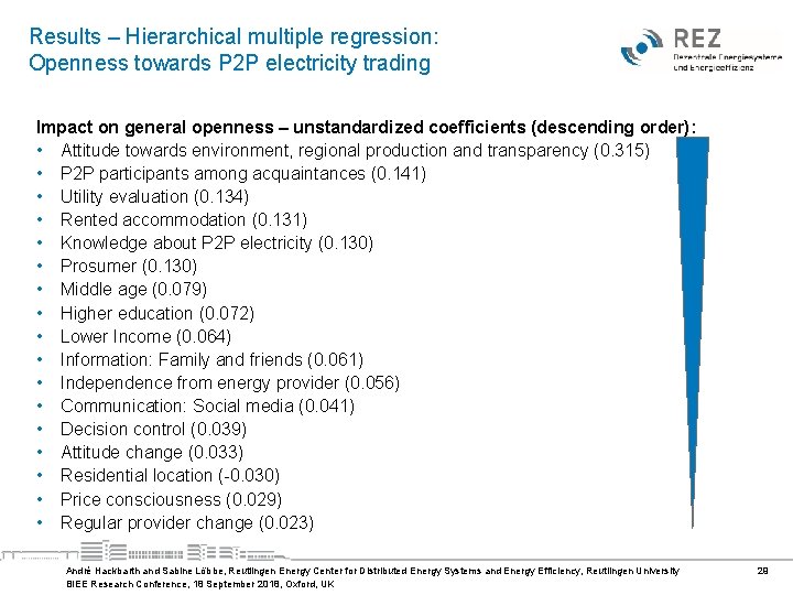 Results – Hierarchical multiple regression: Openness towards P 2 P electricity trading Impact on