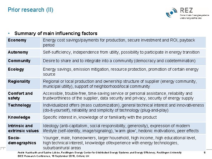 Prior research (II) • Summary of main influencing factors Economy Energy cost savings/payments for