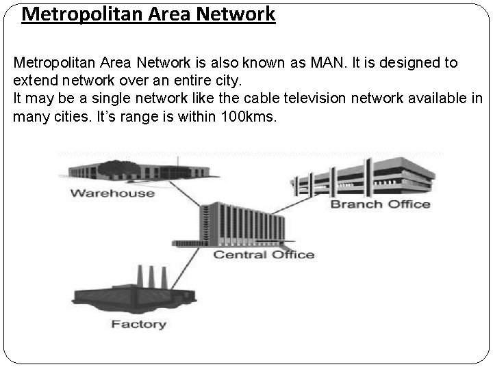 Metropolitan Area Network is also known as MAN. It is designed to extend network