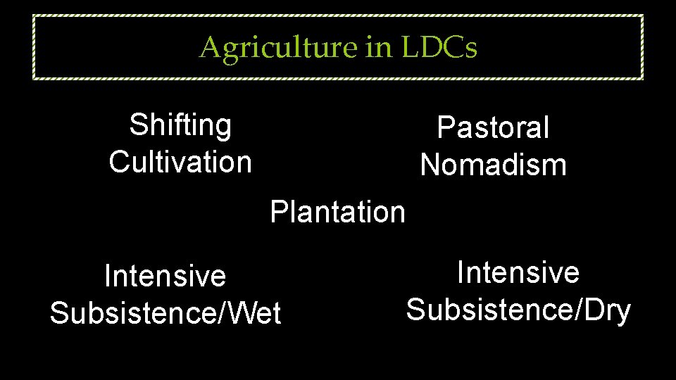 Agriculture in LDCs Shifting Cultivation Pastoral Nomadism Plantation Intensive Subsistence/Wet Intensive Subsistence/Dry 