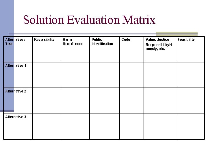 Solution Evaluation Matrix Alternative / Test Alternative 1 Alternative 2 Alternative 3 Reversibility Harm