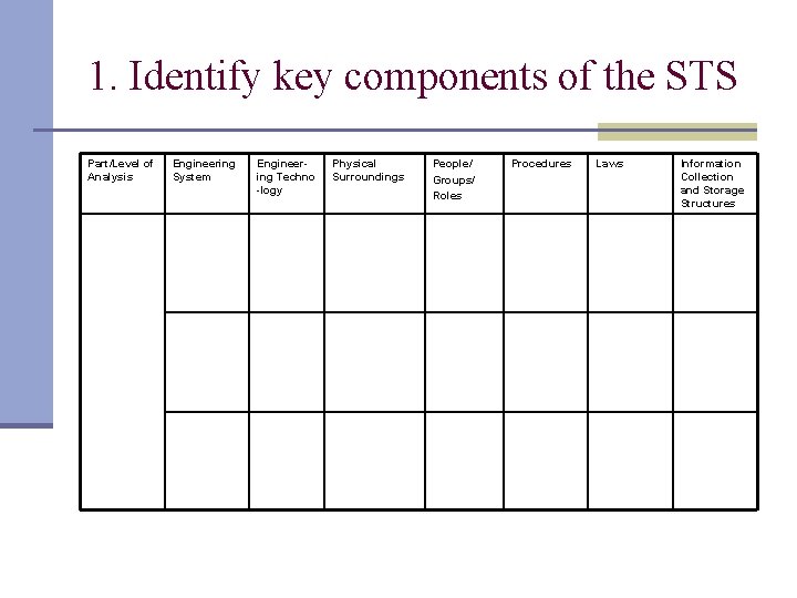 1. Identify key components of the STS Part/Level of Analysis Engineering System Engineering Techno