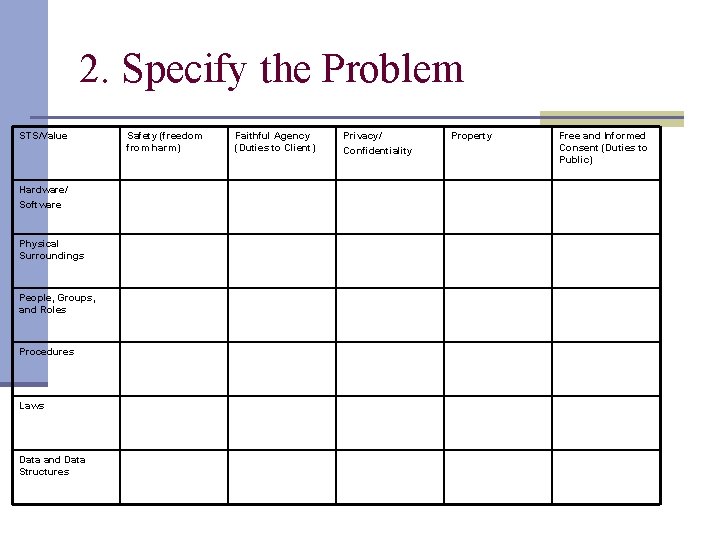 2. Specify the Problem STS/Value Hardware/ Software Physical Surroundings People, Groups, and Roles Procedures