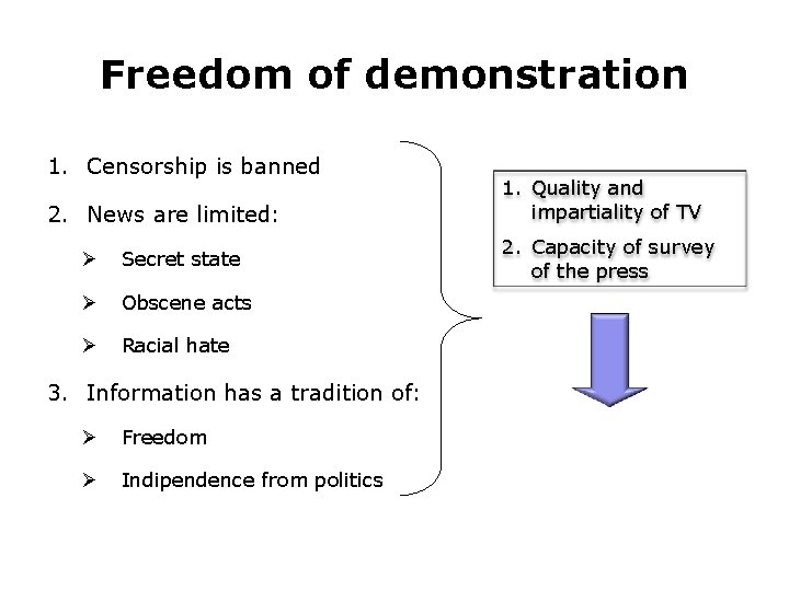 Freedom of demonstration 1. Censorship is banned 2. News are limited: Ø Secret state