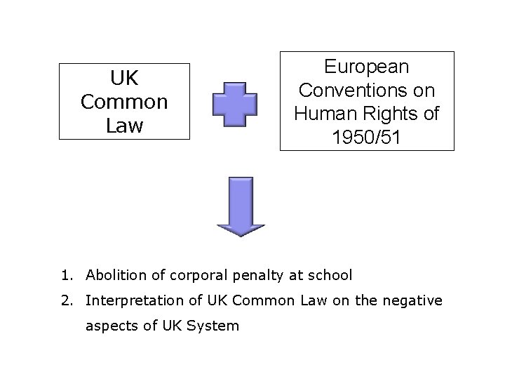 UK Common Law European Conventions on Human Rights of 1950/51 1. Abolition of corporal