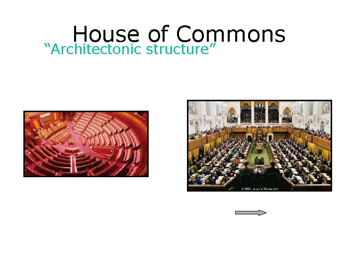 House of Commons “Architectonic structure” Other Countries’ Parliament House of Commons Semi-cycle Parallel lines