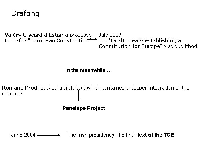 Drafting Valéry Giscard d'Estaing proposed to draft a "European Constitution” July 2003 The "Draft