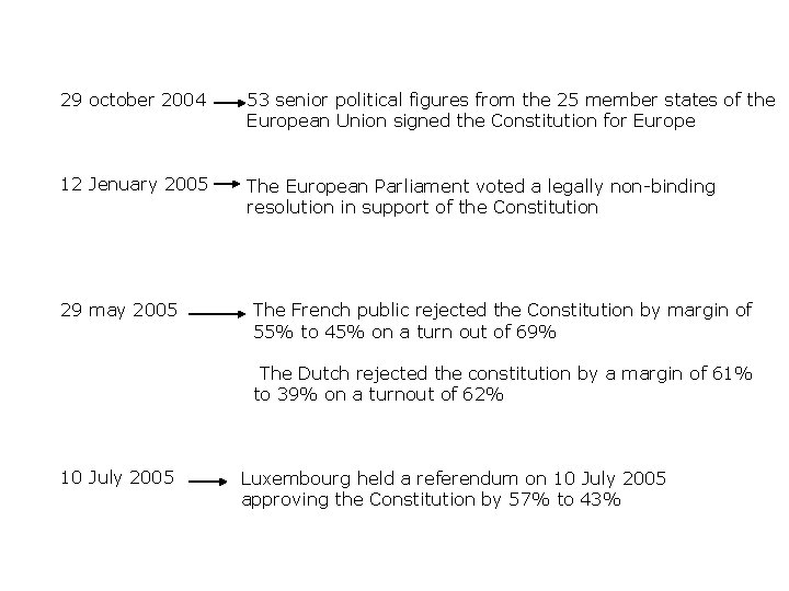 Signing and ratification 29 october 2004 53 senior political figures from the 25 member