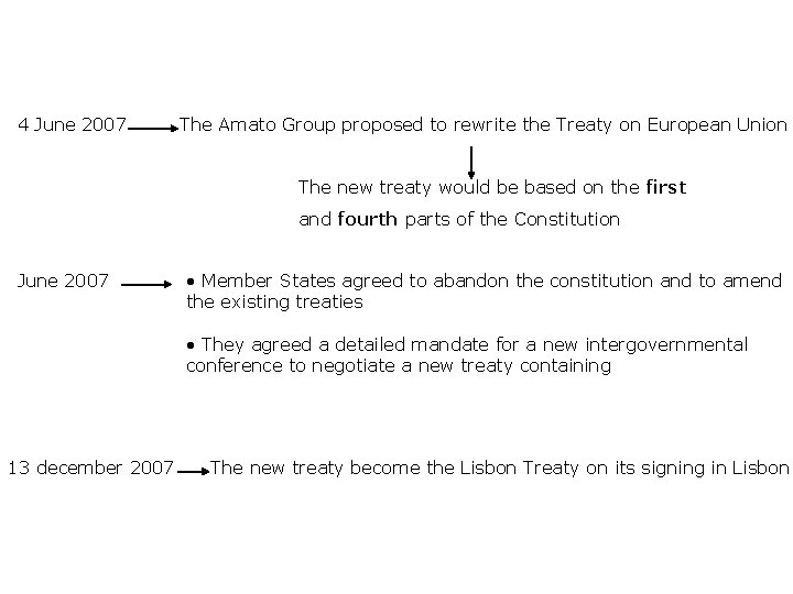 Post-rejection 4 June 2007 The Amato Group proposed to rewrite the Treaty on European