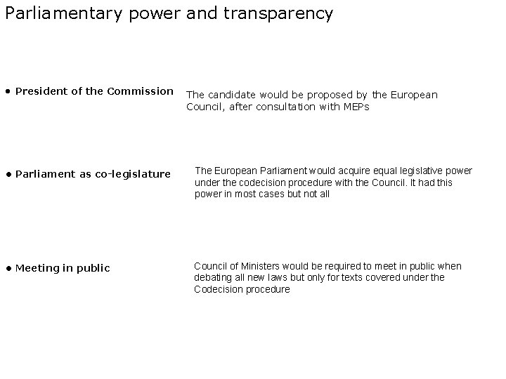 Parliamentary power and transparency • President of the Commission • Parliament as co-legislature •