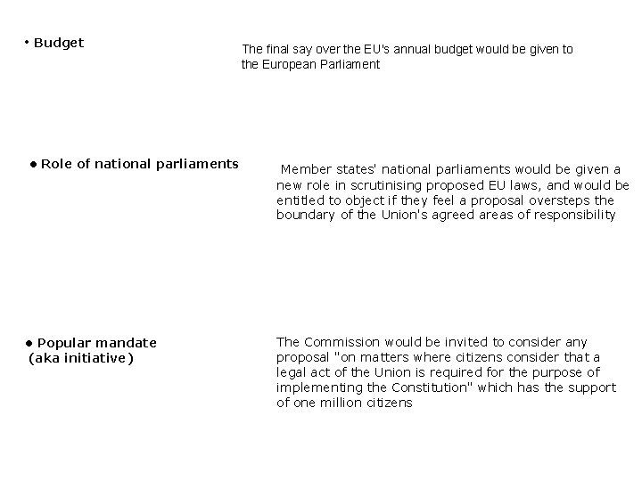  • Budget • Role of national parliaments • Popular mandate (aka initiative) The
