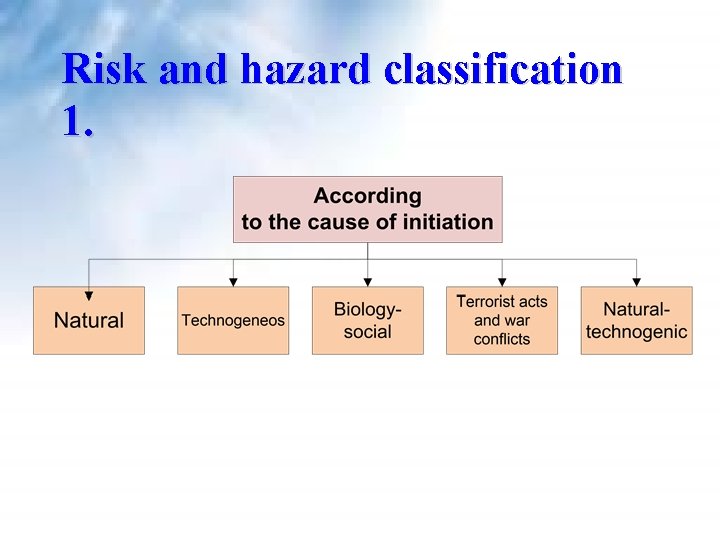 Risk and hazard classification 1. Risk and hazard classification 1.