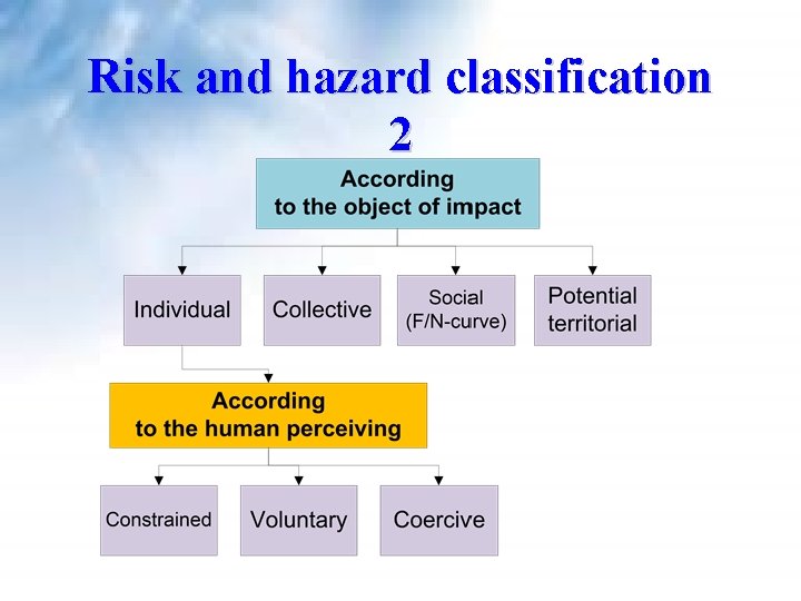 Risk and hazard classification 2 Risk and hazard classification 2