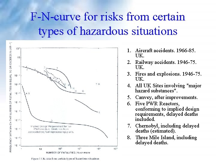F-N-curve for risks from certain types of hazardous situations 1. Aircraft accidents. 1966 -85. F-N-curve for risks from certain types of hazardous situations 1. Aircraft accidents. 1966 -85.