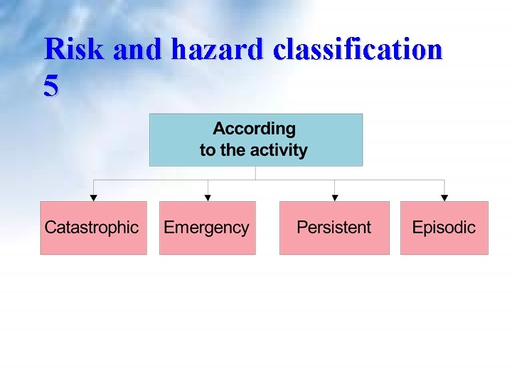 Risk and hazard classification 5 Risk and hazard classification 5